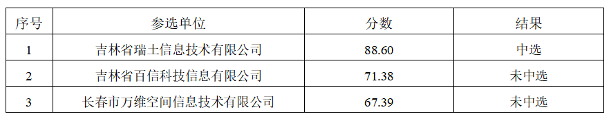 微信截图_20230327152921.png